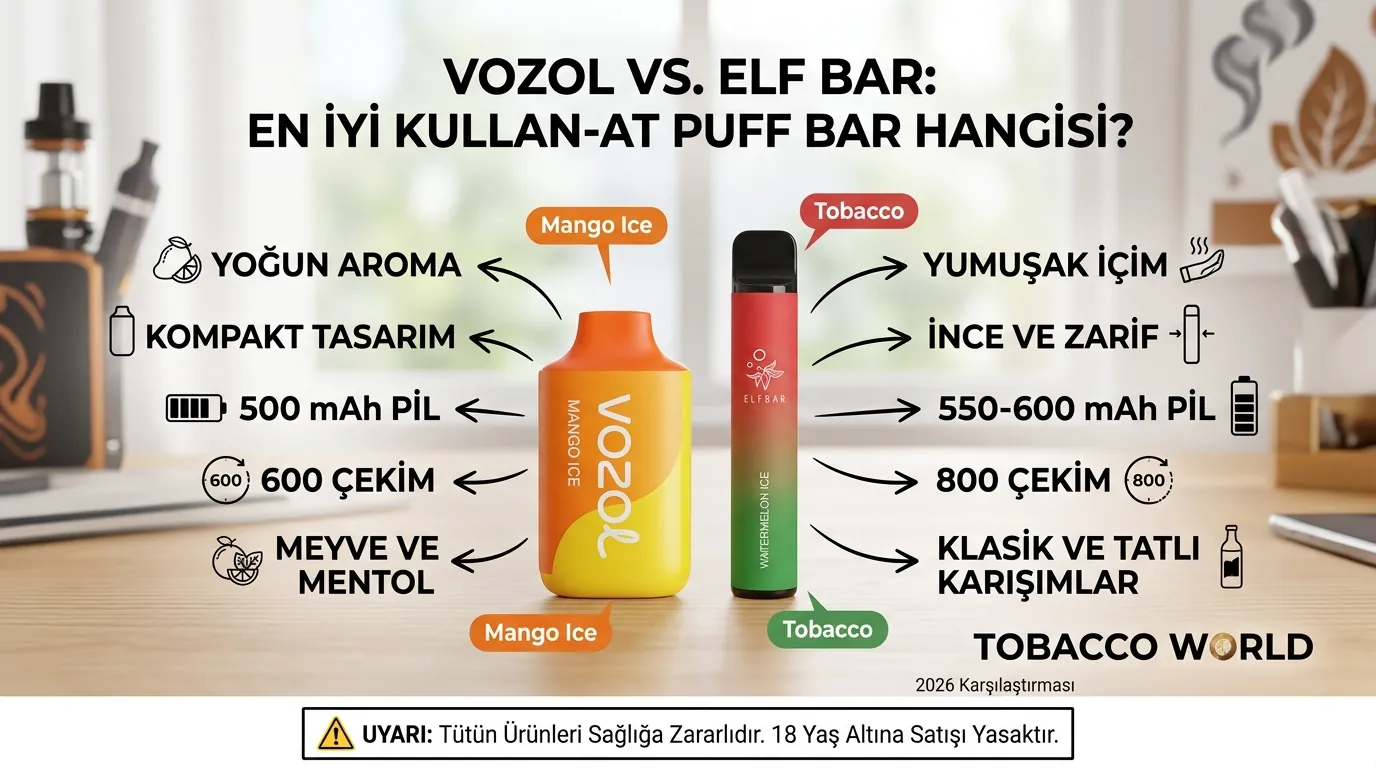 Vozol mu Elf Bar mı? En İyi Puff Bar Seçimi